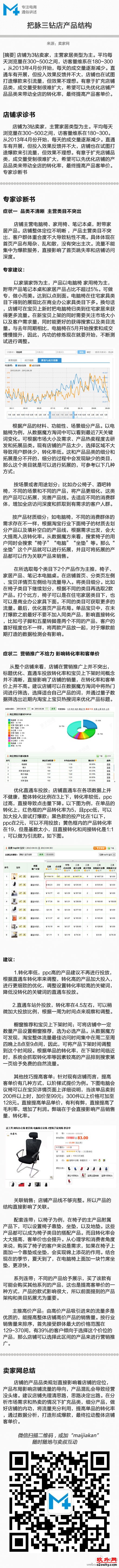 3钻卖家的打爆款引流记